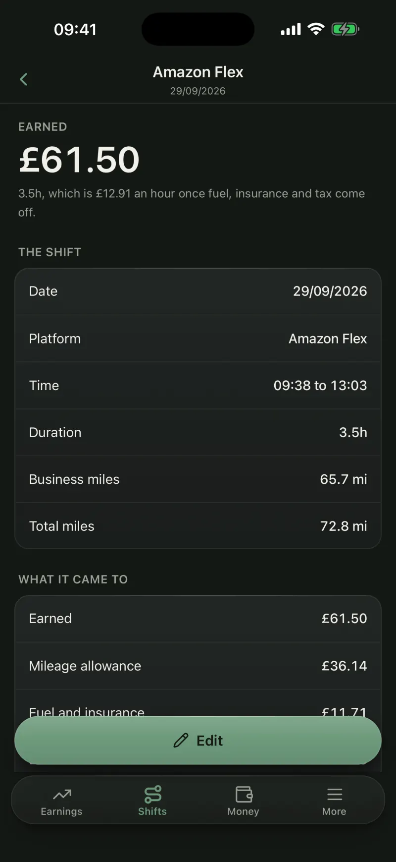 One Amazon Flex shift: 65.7 business miles, £61.50 earned, and a mileage allowance of £36.14.